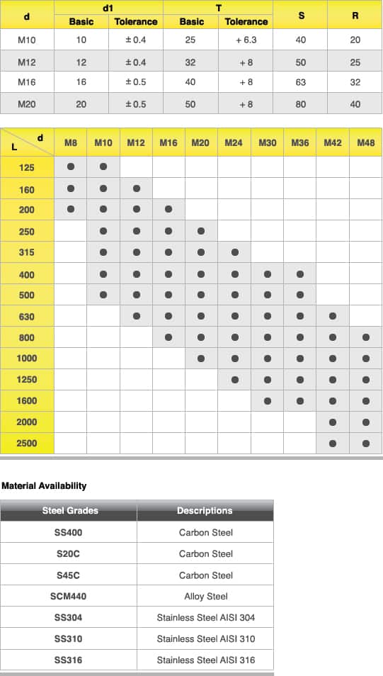Spec_L_bolts