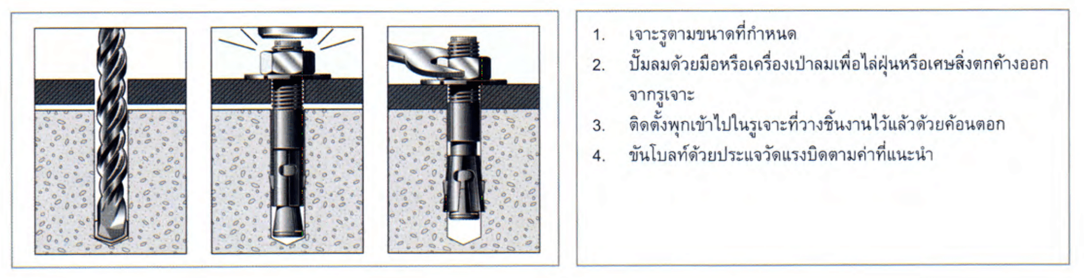 พุกสแตนเลส SS304